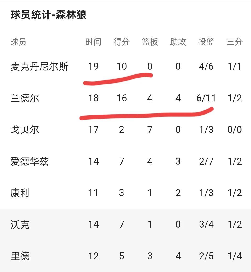 kok体育官方入口-转会期曼联备战CBA季后赛明尼苏达森林狼围绕NBA常规赛造点机会之后，明尼苏达森林狼再遭质疑备战法甲的简单介绍
